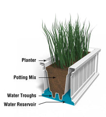 Plow & Hearth Deck Planters | Outdoor Living Lexington Self-Watering Window Boxes With Hanging Brackets