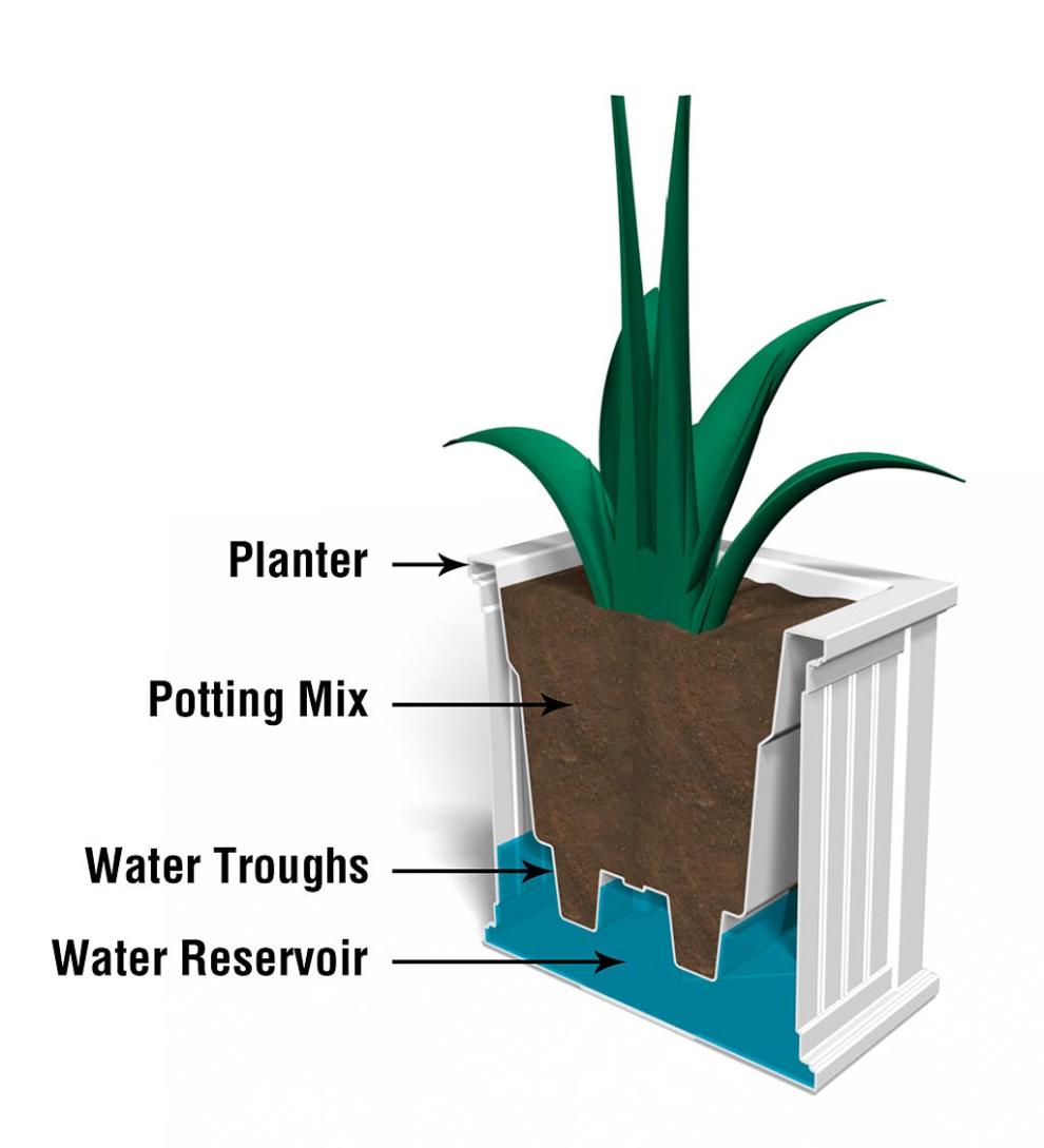 Plow &amp; Hearth Deck Planters | Outdoor Living Lexington Self-Watering Planters
