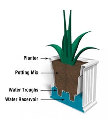 Plow &amp; Hearth Deck Planters | Outdoor Living Lexington Self-Watering Planters
