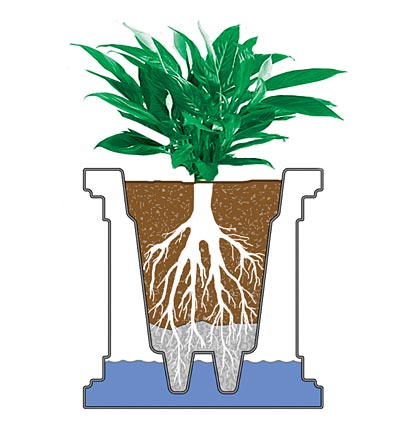 Plow &amp; Hearth Deck Planters | Outdoor Living Lexington Self-Watering Planters