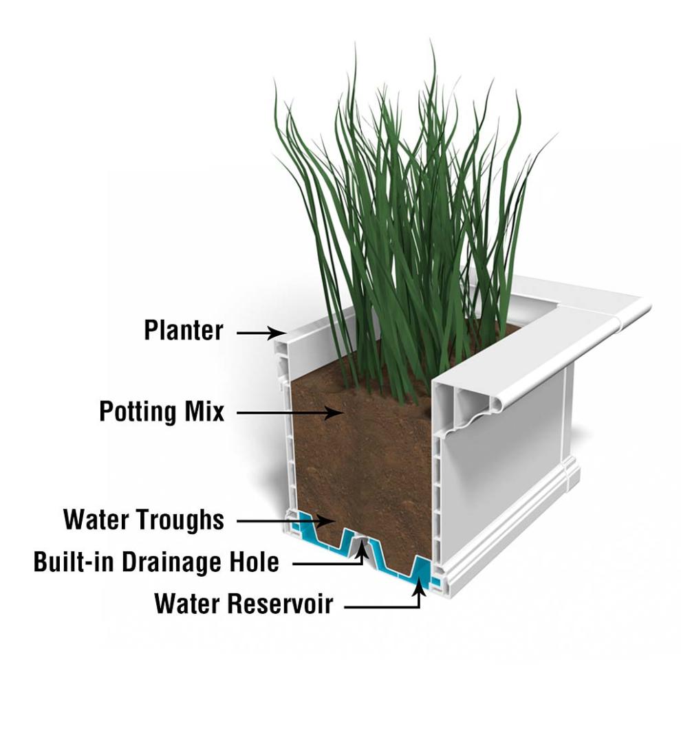 Plow &amp; Hearth Deck Planters | Outdoor Living Yorkshire Self-Watering Window Boxes