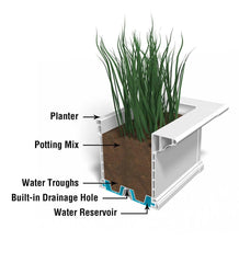 Plow &amp; Hearth Deck Planters | Outdoor Living Yorkshire Self-Watering Window Boxes